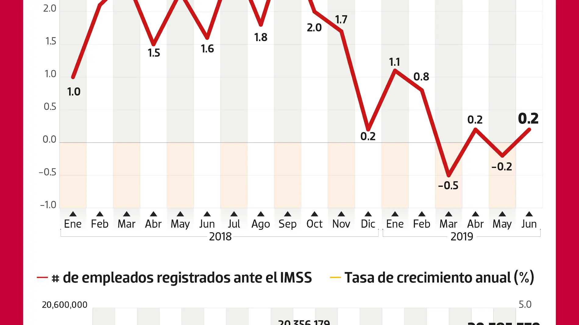 01  010919 Otros Datos NACIONAL 